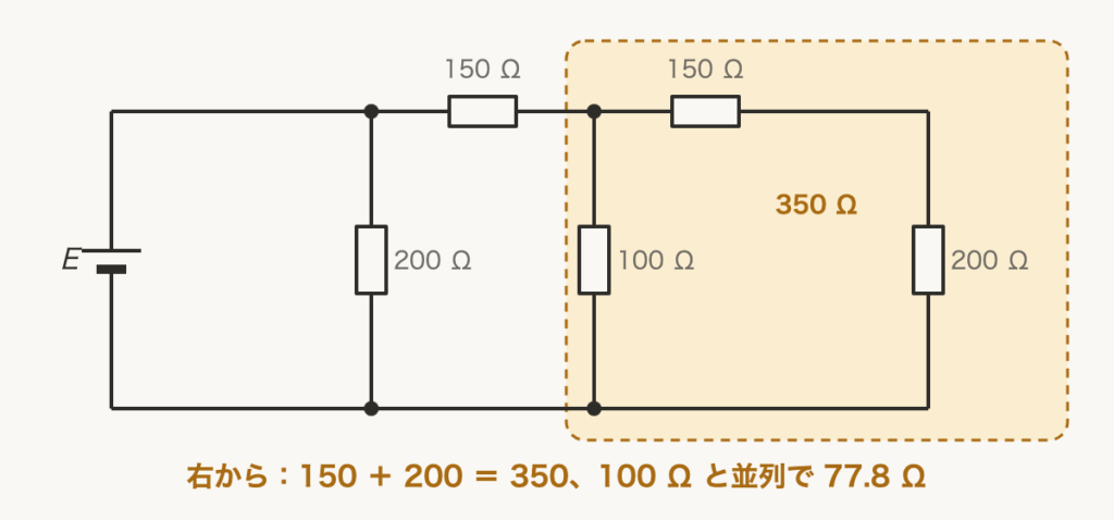 解説の図