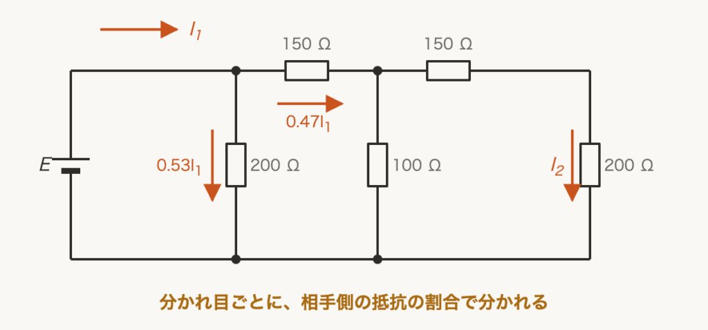 解説の図