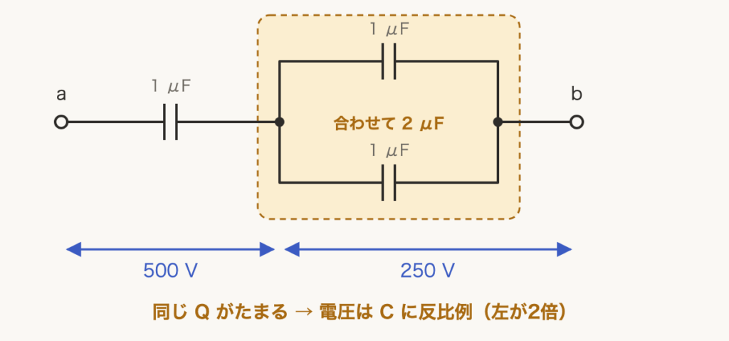 解説の図