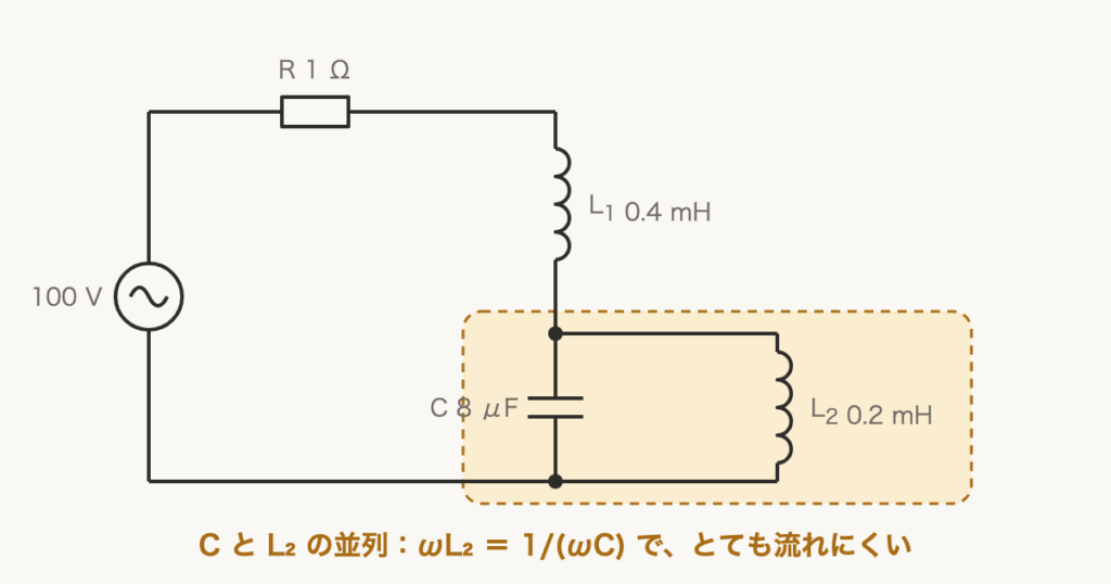 解説の図
