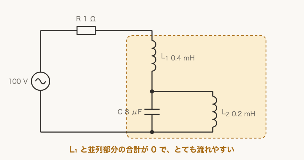 解説の図