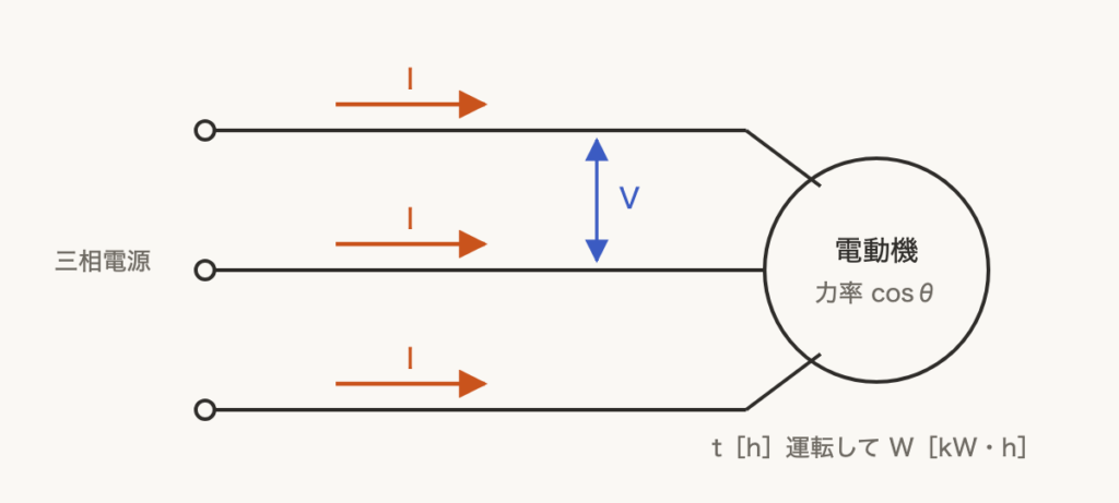 解説の図