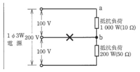 問7の図