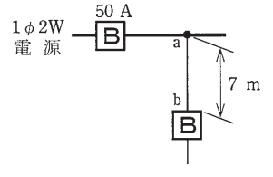 問9の図