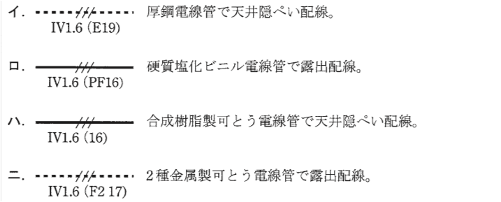 問22の図