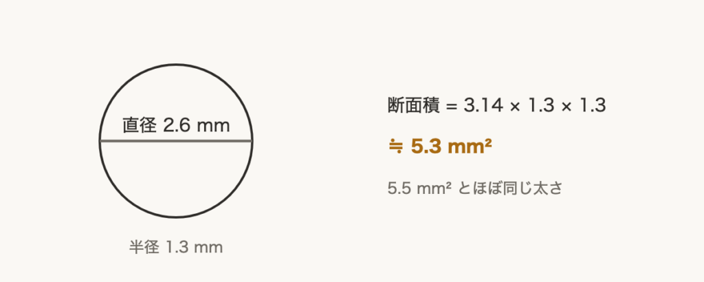 解説の図
