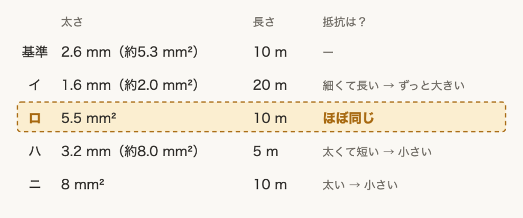 解説の図