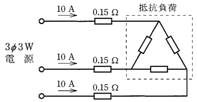 問8の図