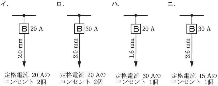 問9の図