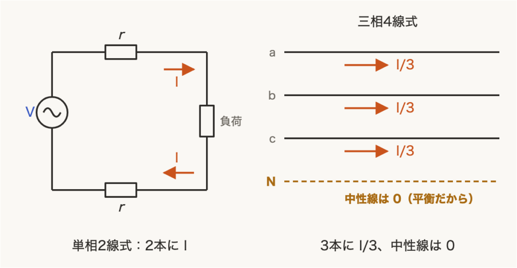解説の図