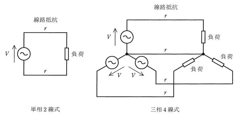 問11の図