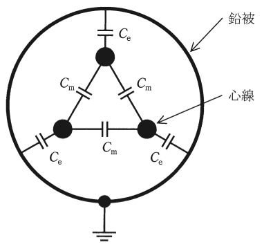 問16(a)の図
