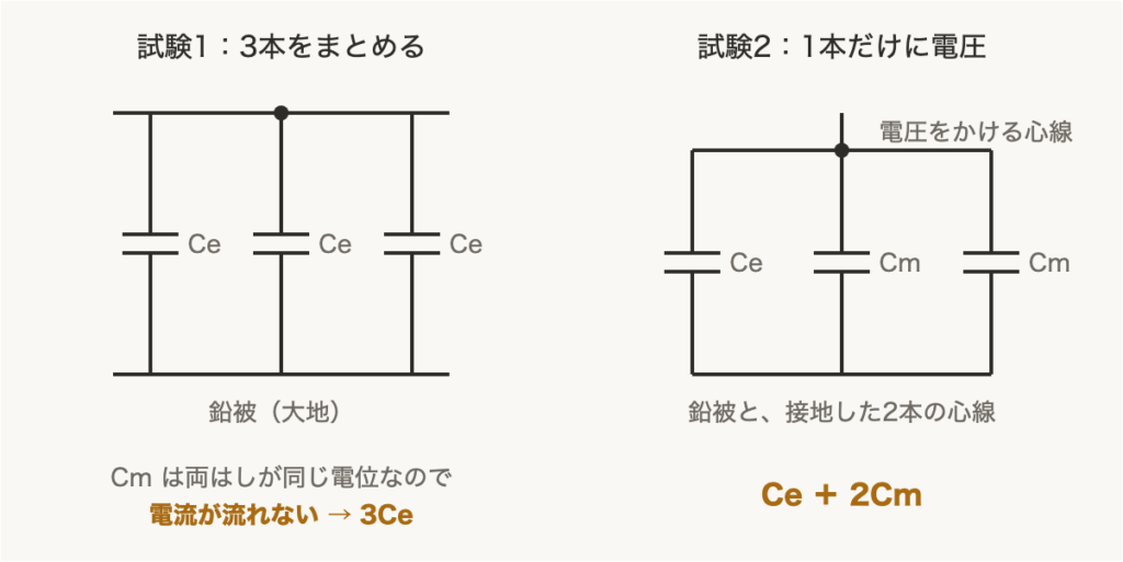 解説の図