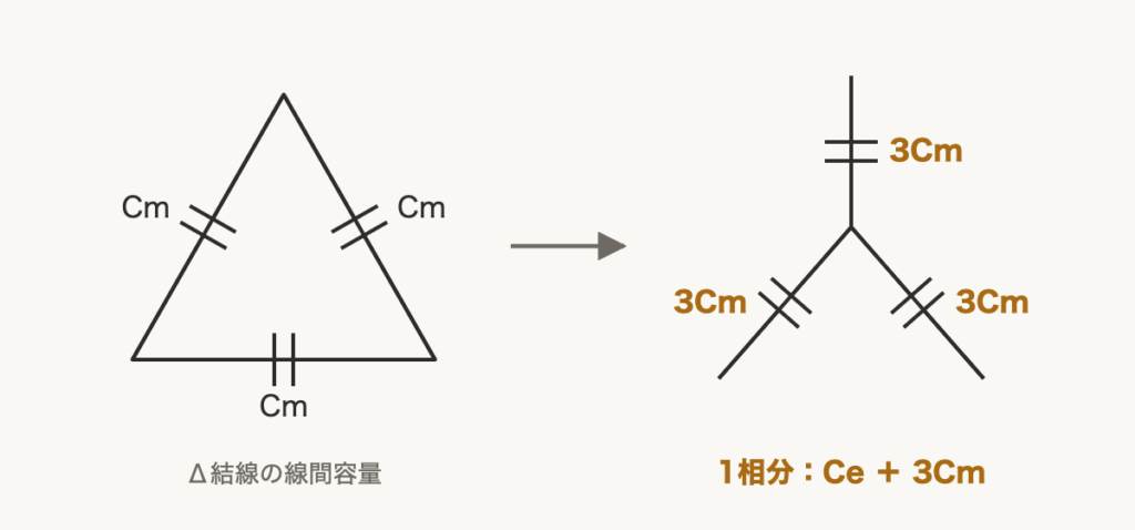 解説の図