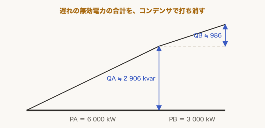 解説の図