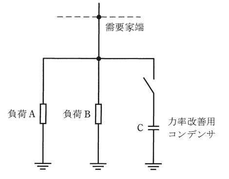 問17(a)の図