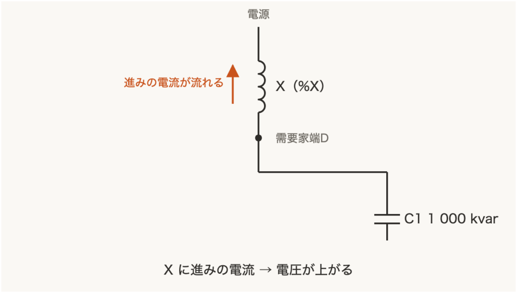 解説の図