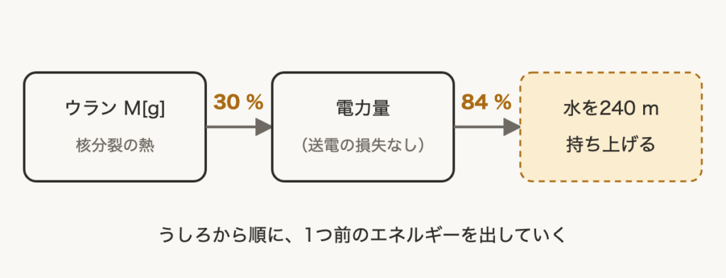 解説の図