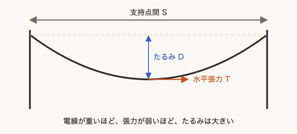 解説の図
