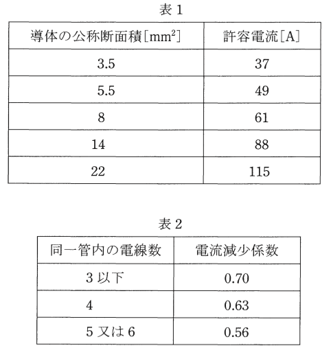 問11(b)の図