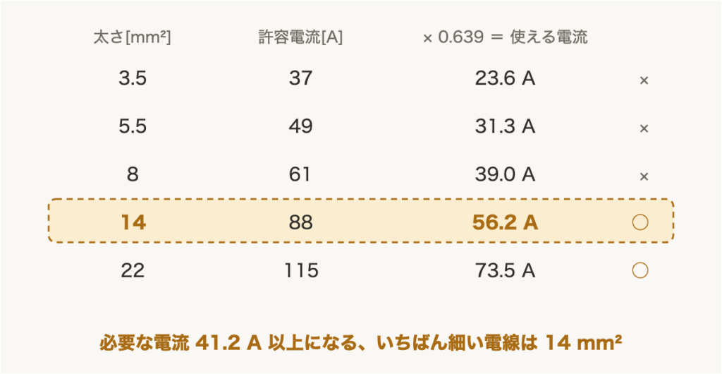 解説の図