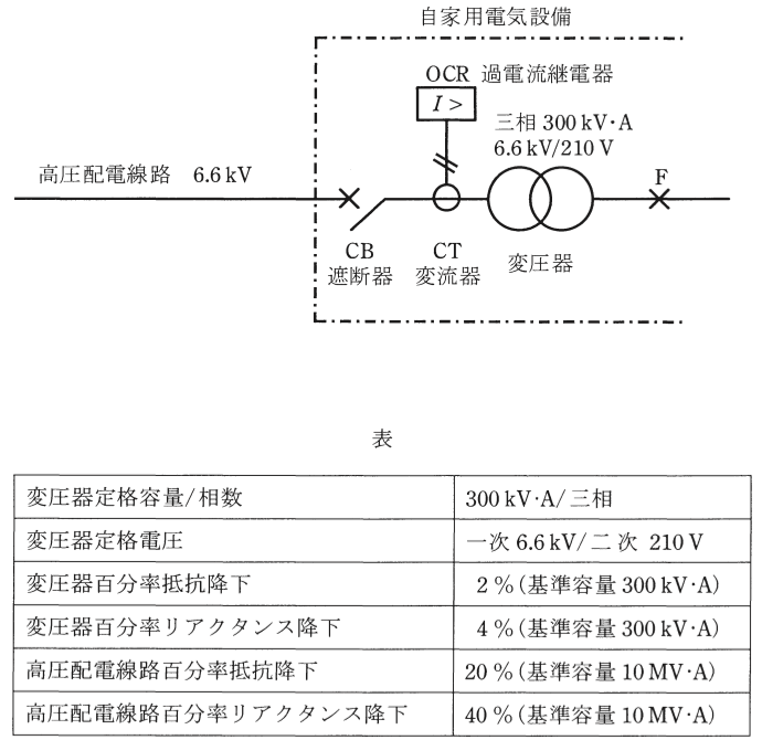 問12(a)の図