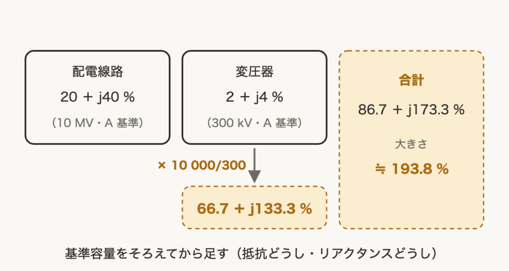 解説の図