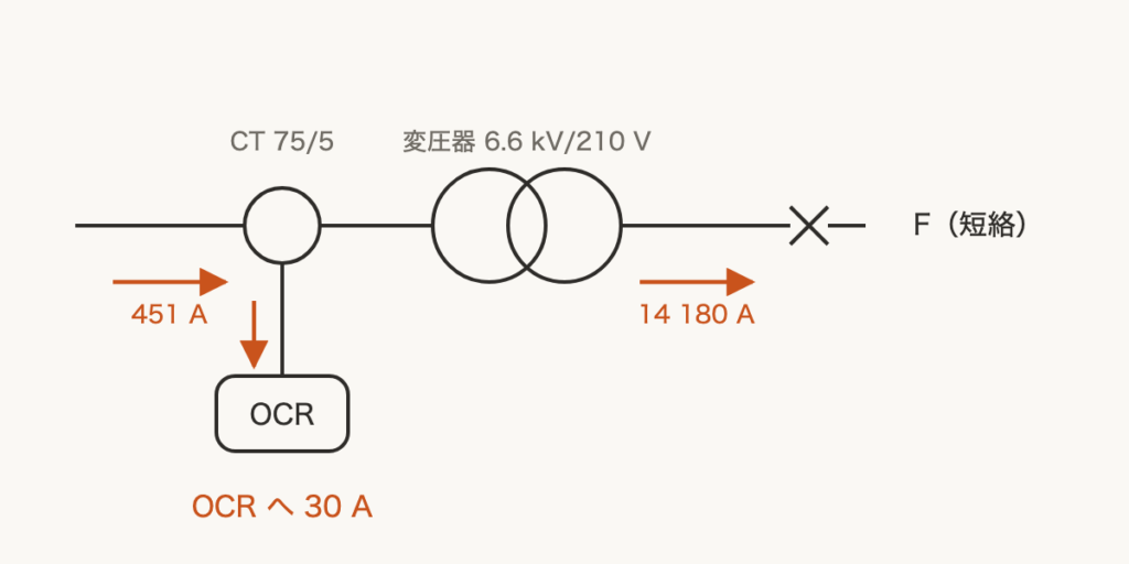 解説の図