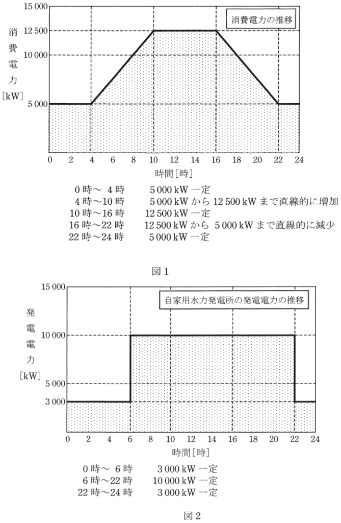 問13(b)の図