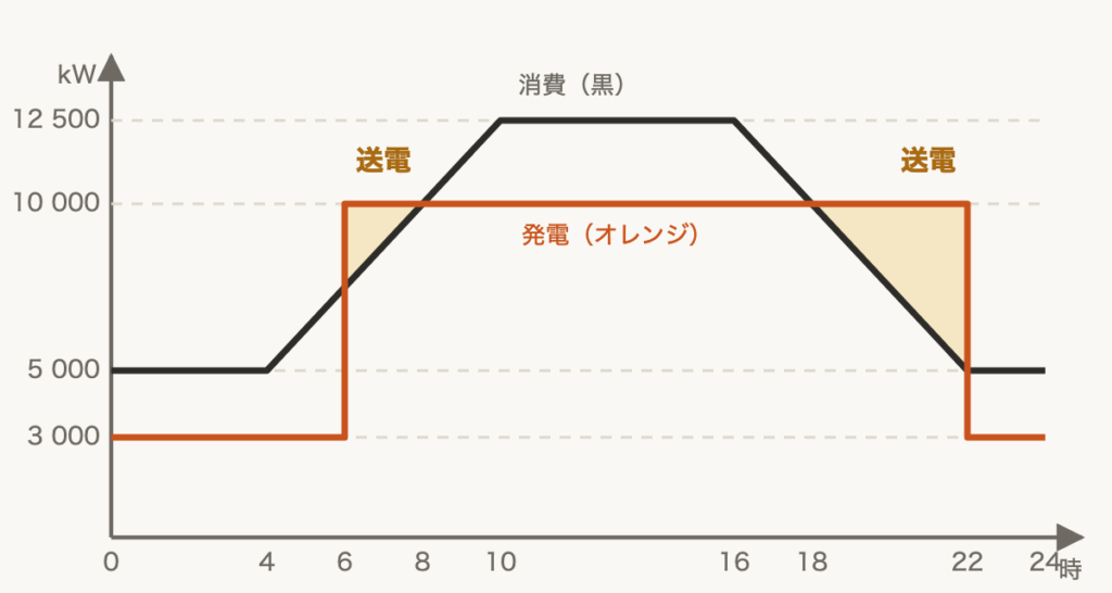 解説の図