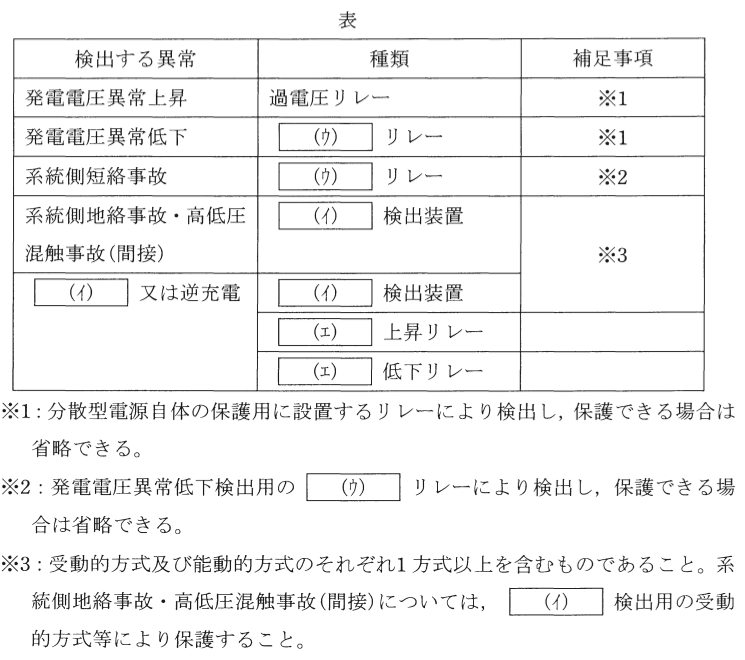 問9の図