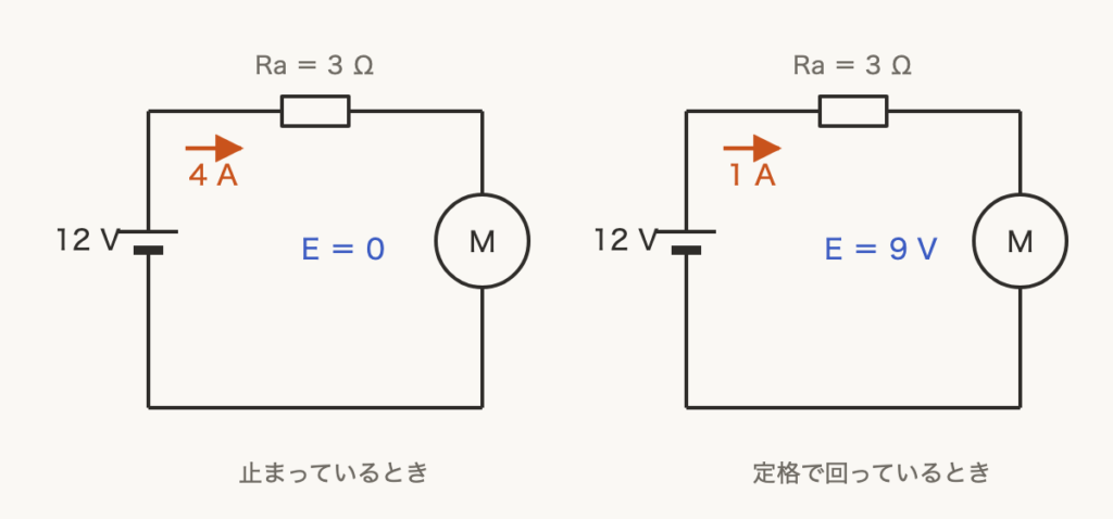 解説の図