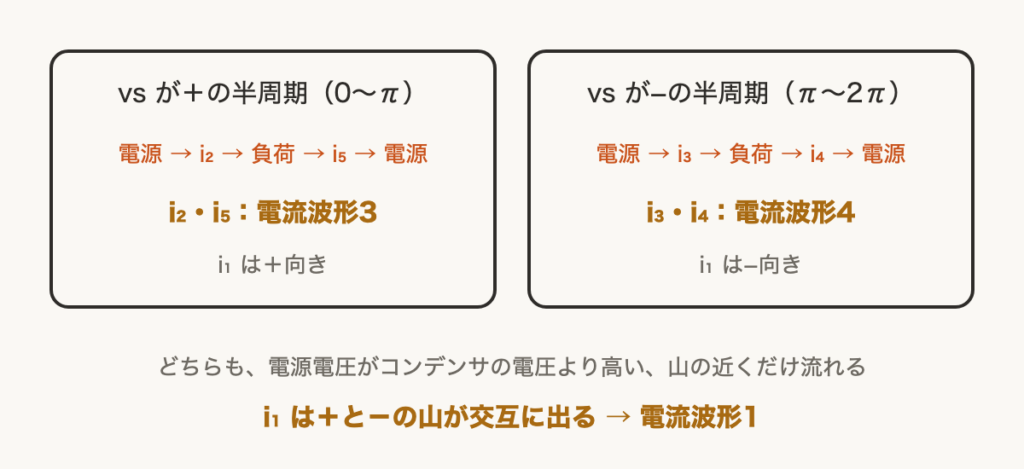 解説の図