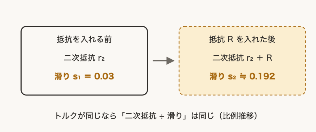 解説の図