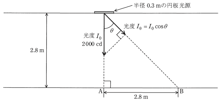 問17(a)の図