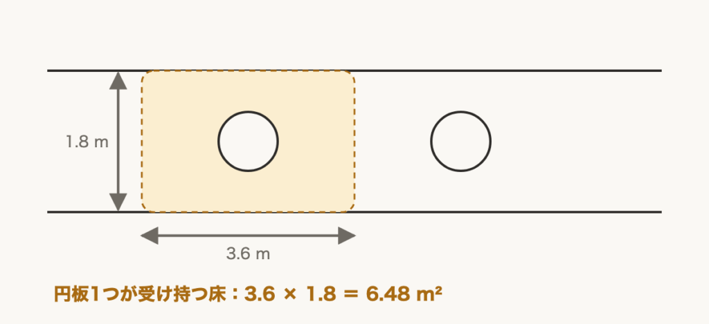 解説の図