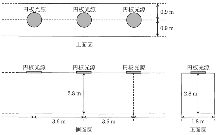 問17(b)の図
