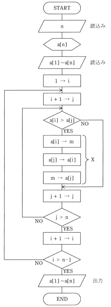 問18(a)の図
