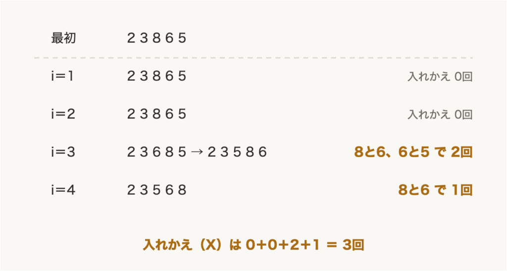 解説の図