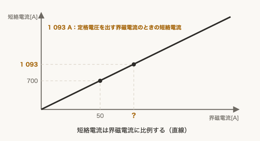 解説の図