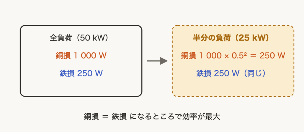 解説の図