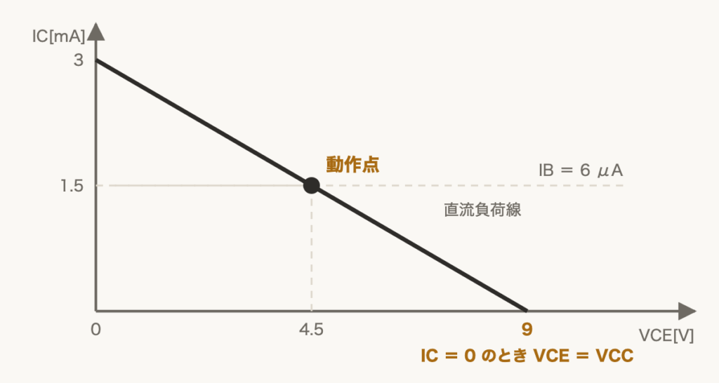 解説の図