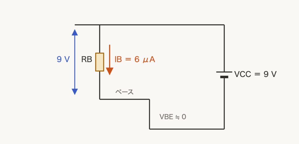 解説の図