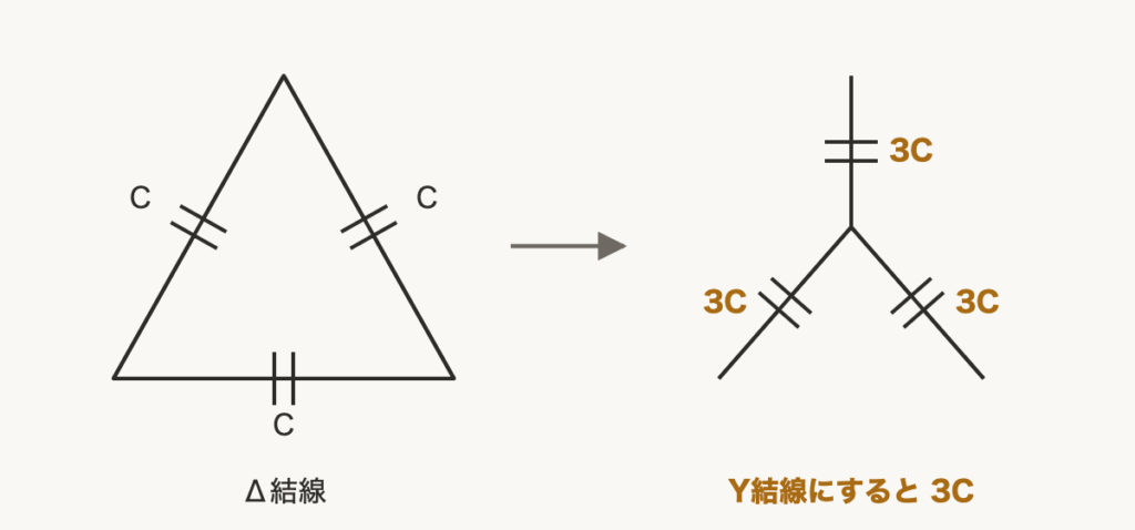 解説の図