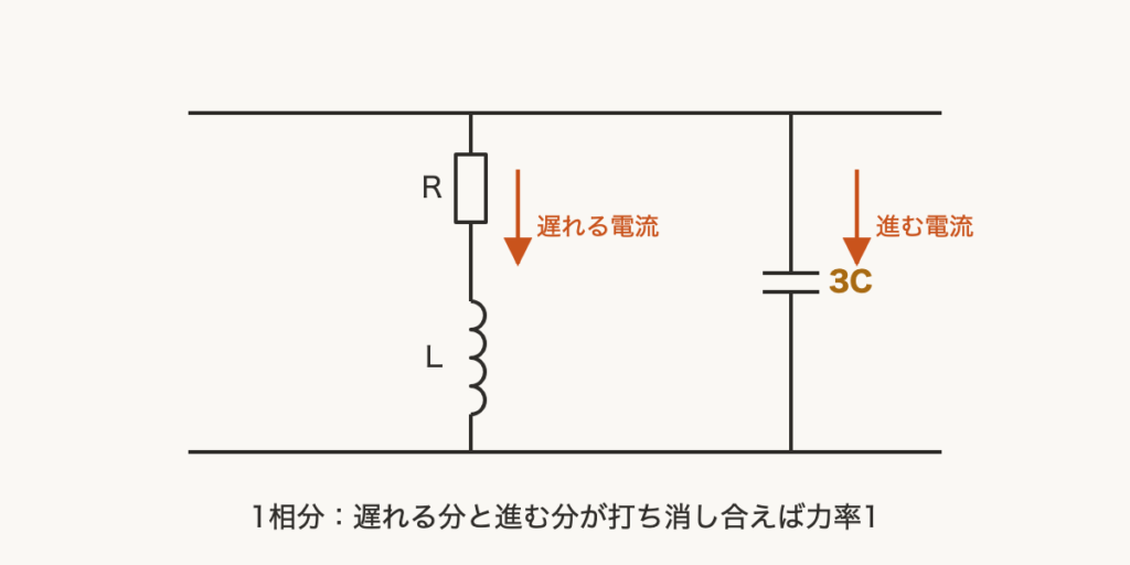 解説の図