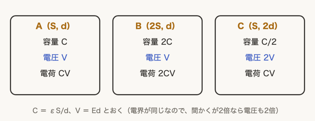 解説の図