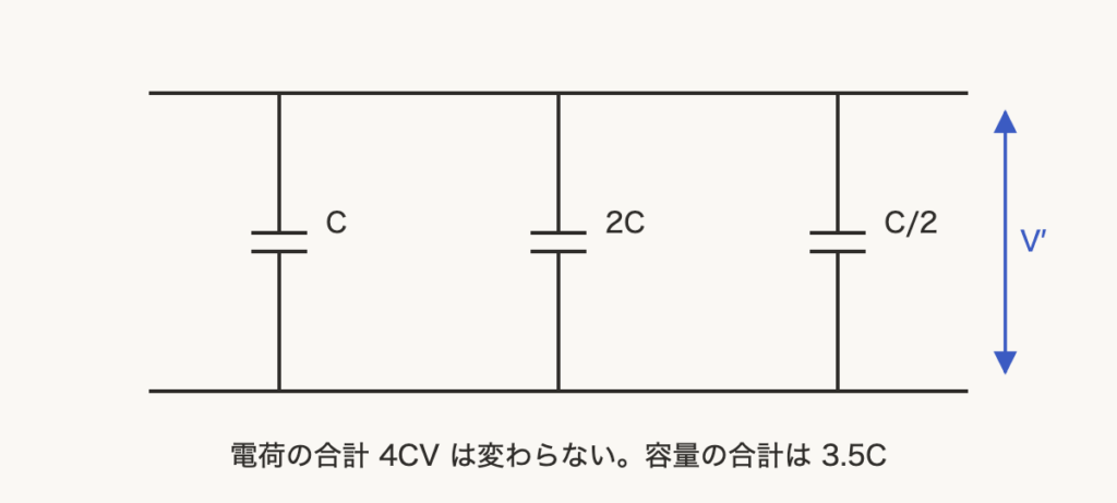 解説の図
