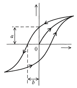 問4の図
