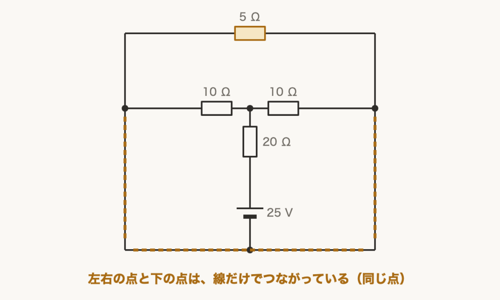 解説の図