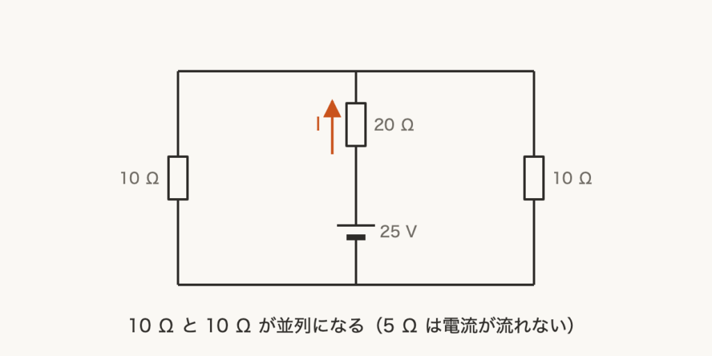 解説の図